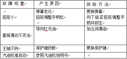 NLB-600型內燃螺栓扳手故障排除